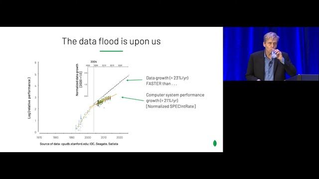 AWS Summit DC 2021: Is relational the new COBOL? Migrating from legacy to modern databases смотреть онлайн