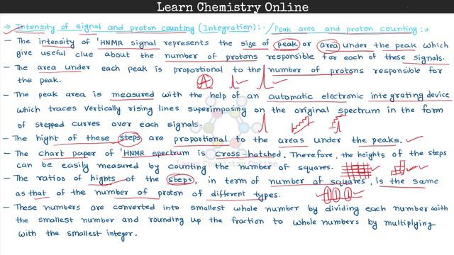 B.Sc. III Year | NMR Spectroscopy | Area of signal | Peak area and proton counting | प्रोटोन की गणन смотреть онлайн