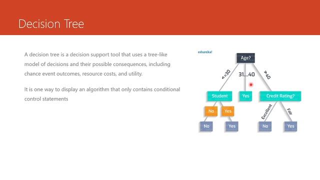 Python Machine Learning Code | Crash Course lecture 2 смотреть онлайн