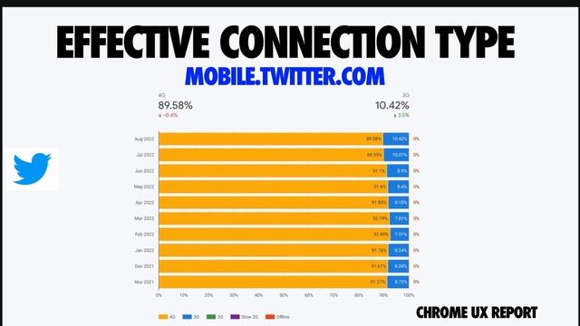 The Cost Of JavaScript In 2022 - Addy Osmani смотреть онлайн