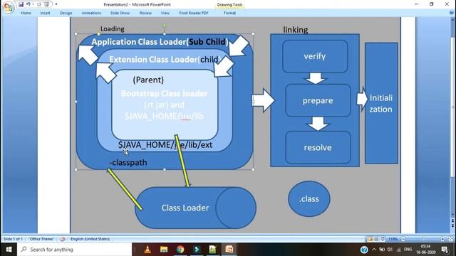 JVM | JVM internal working | JVM architecture | Java JVM | jvm in java|Java VM | JAVA TUTORIAL смотреть онлайн