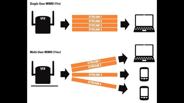 NetgearNighthawk X8 AC5300 MU-MIMO راوتر نيت جير смотреть онлайн