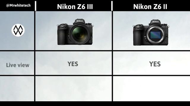 Nikon Z6 III Vs Nikon Z6 II Early Leaks | Expectations