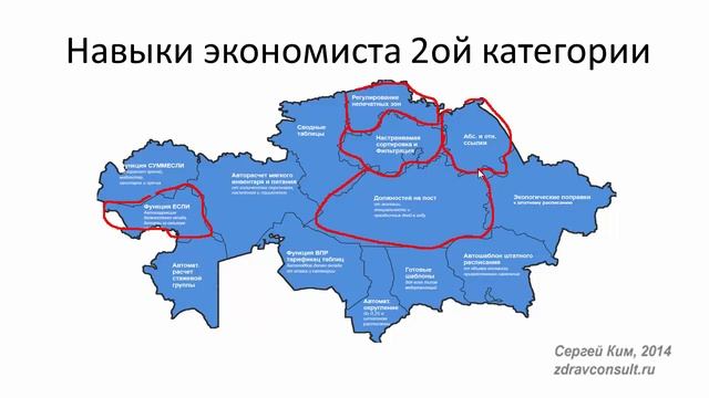 Карта навыков профессионального экономиста по бюджетной заявке смотреть онлайн