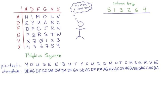 ADFGVX Cipher: Encryption and Decryption (Updated) смотреть онлайн