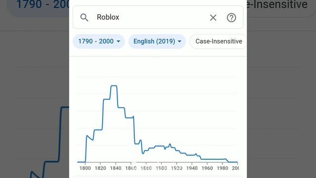Best Of Ngram Viewer [COMPILATION] смотреть онлайн