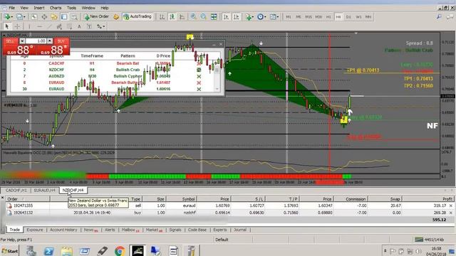 FSO Harmonic Scanner Live Trade Accurate Entry