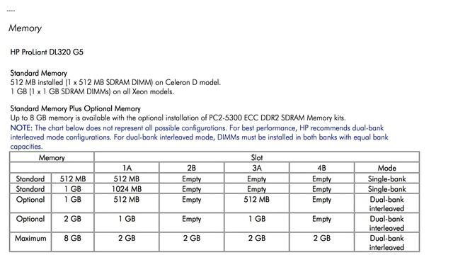 HP Proliant DL320 G5 Memory Registered or Unregistered? (2 Solutions!!) смотреть онлайн