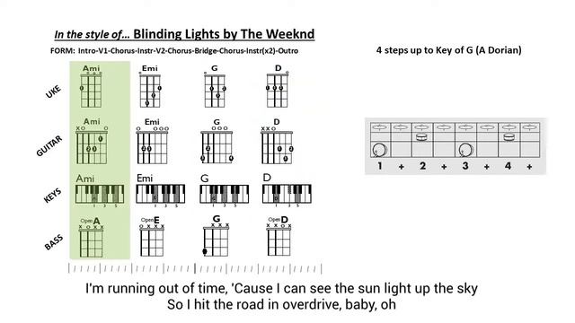 Blinding Lights by The Weeknd Key of G смотреть онлайн