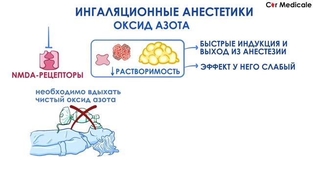 Общие анестетики - механизм действия, виды, побочные эффекты, мнемоника для запоминания смотреть онлайн