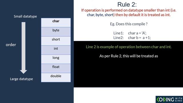 Part 1 - Tricky practice questions on arithmetic operators for java 11 certification exam 1z0-819 смотреть онлайн