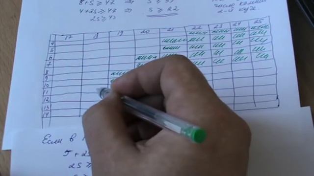 ЕГЭ Информатика. Задача 26 (C3). Как решать задачу с ДВУМЯ кучами камней. смотреть онлайн