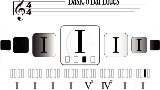 No Key 70bpm Eight Bar Basic Blues Metronome Progressions Training Video смотреть онлайн