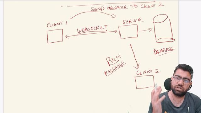 HOW WHATSAPP WORKS? | CHAT BASICS | SYSTEM DESIGN PRIMER | SYSTEM DESIGN BASICS смотреть онлайн