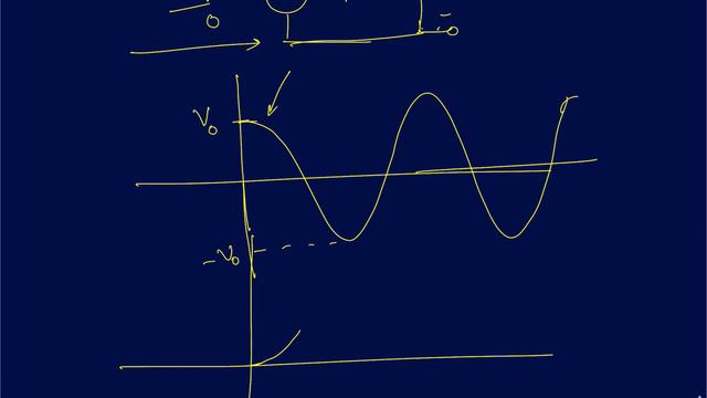 ES Lecture 38: Step And Pulse Response Of Parallel And Series LC Circuits