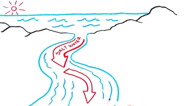 “Минута Земли” НАСА: подъем уровня моря смотреть онлайн