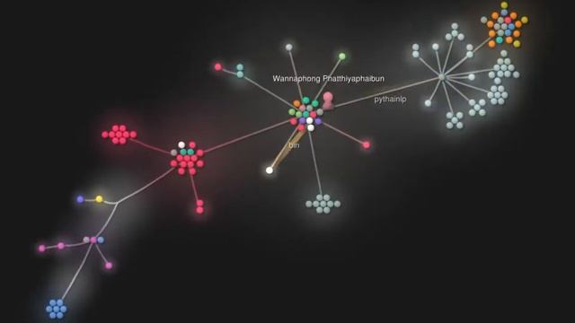 PyThaiNLP Git Repo Visualization with Gource 2020 смотреть онлайн