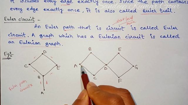Eulerian Graph | Euler path | Euler circuit | graph theory смотреть онлайн