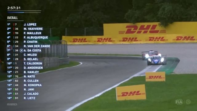 FULL RACE | 2021 6 Hours of Monza | FIA WEC смотреть онлайн