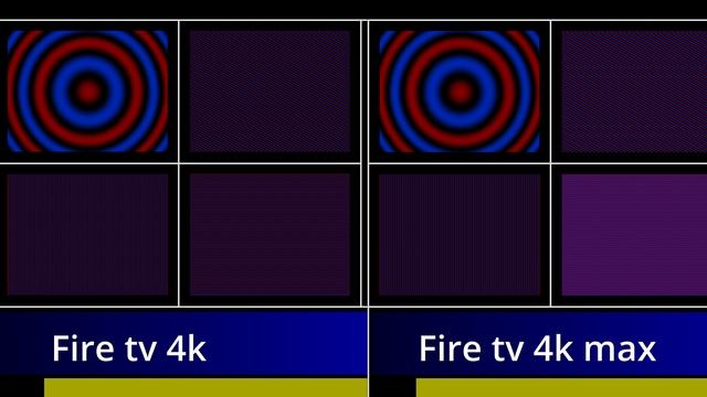Part 2.1 HDR android tv box picture quality test. Shield tv, Amazon Fire tv, Zidoo... ENG voiceove смотреть онлайн