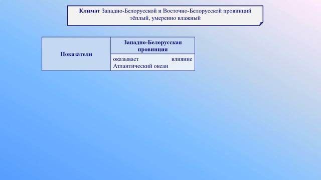 Природное районирование Беларуси. Тема 19. Западно-Белорусская провинция смотреть онлайн
