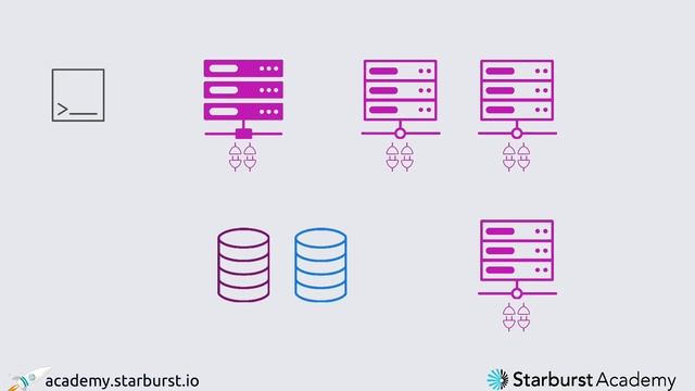 Starburst Academy: How do Starburst platforms process SQL queries? смотреть онлайн