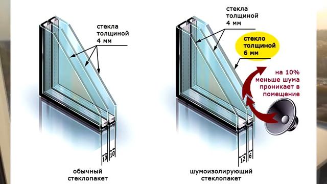 Шумопоглощающие окна. Как это работает? смотреть онлайн