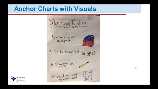 Leflore County Elementary School EL Supports смотреть онлайн