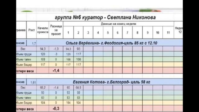 Welcome.новые результаты!!! Всё получается смотреть онлайн