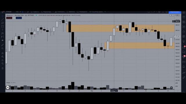 ТРЕЙДИНГ! ЗОНА ИМБАЛАНСА | FVG. Урок №3