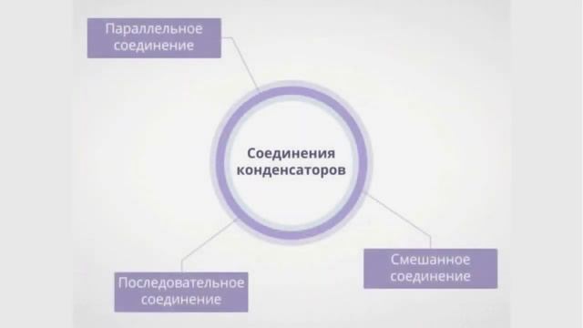 Тема 21. Электроёмкость. Конденсаторы. Электроёмкость плоского конденсатора. Энергия электростатич. смотреть онлайн