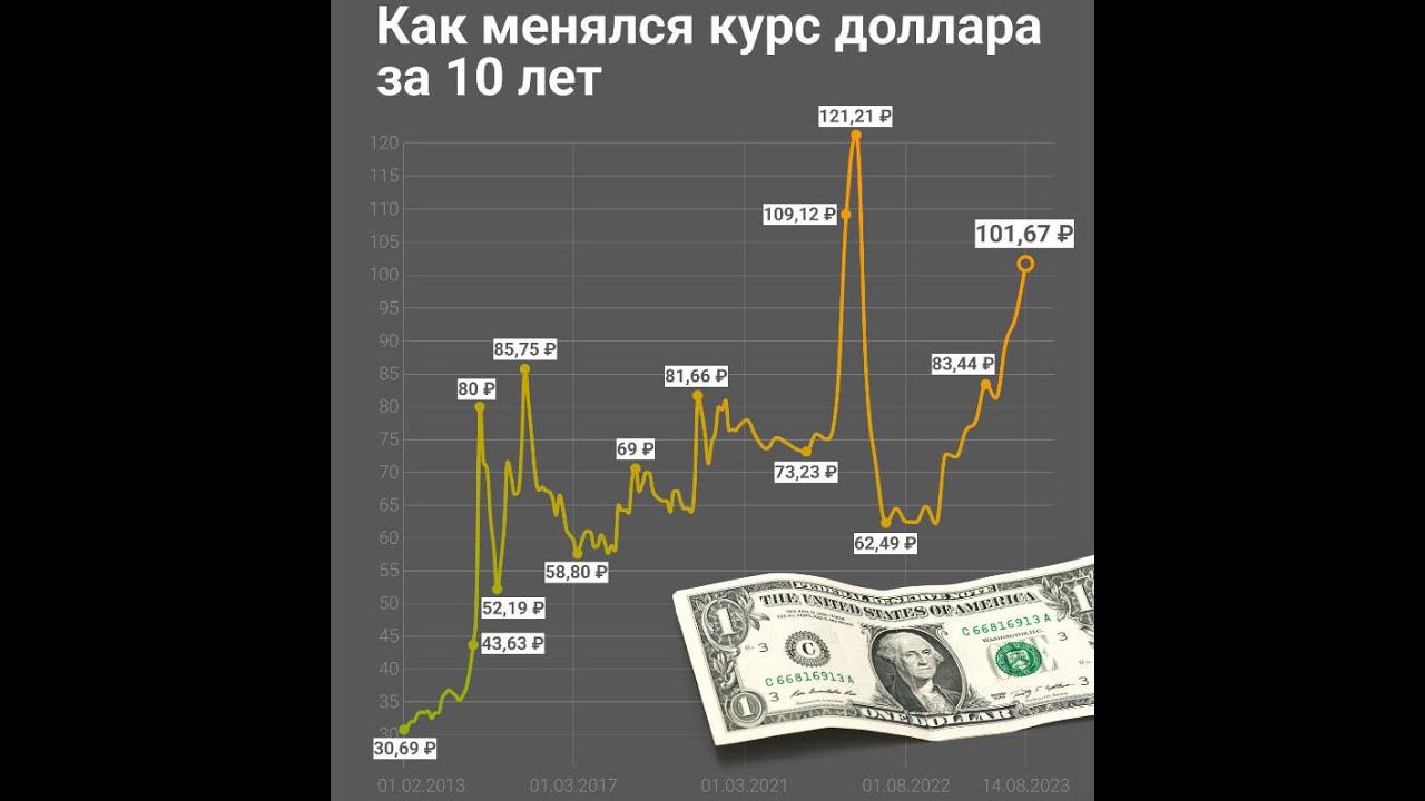 ТАРО. Наличные доллары США (запрет?) в России.