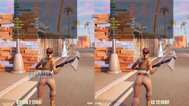 i3 12100 vs Ryzen 1700 - RTX 3070 смотреть онлайн