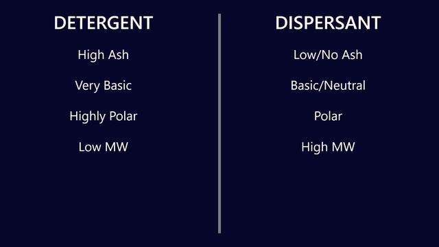 What do dispersant oil additives do? смотреть онлайн