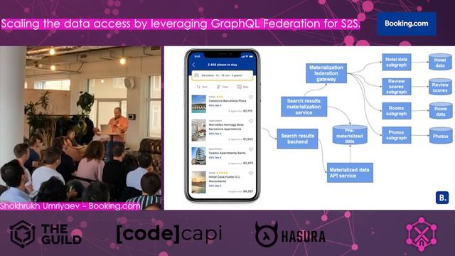 Scaling with Federation in service to service - Shokhrukh Umriyaev, Senior Engineer at Booking.com смотреть онлайн