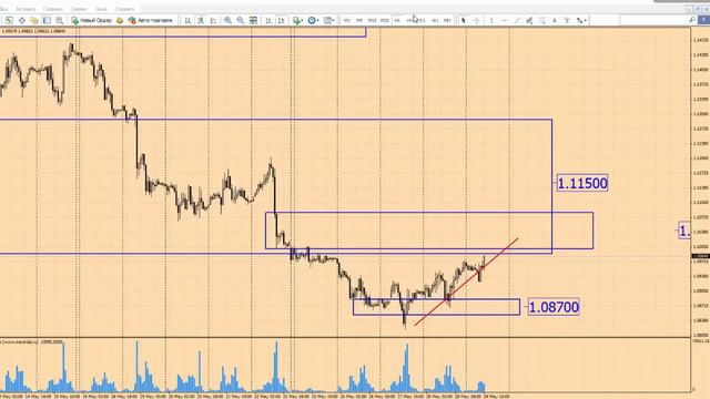 Форекс прогноз на сегодня, 29 05 15 Евродоллар, фунтдоллар смотреть онлайн