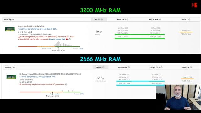 Installing a 3200 MHz Ram on a 2666 MHz chipset. Will it work? смотреть онлайн