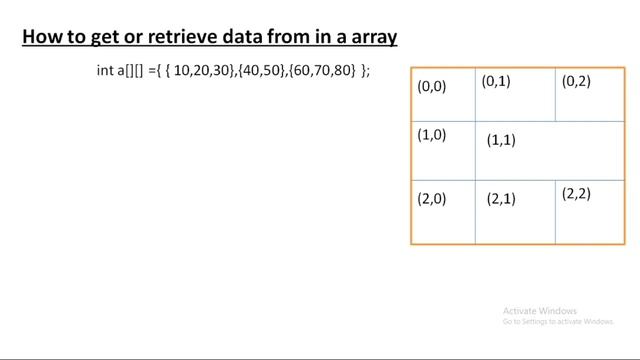 two dimensional array in java | two dimensional array in java program смотреть онлайн