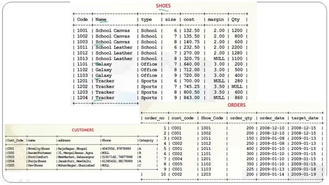 SQL-Aggregate Functions and GROUP BY смотреть онлайн