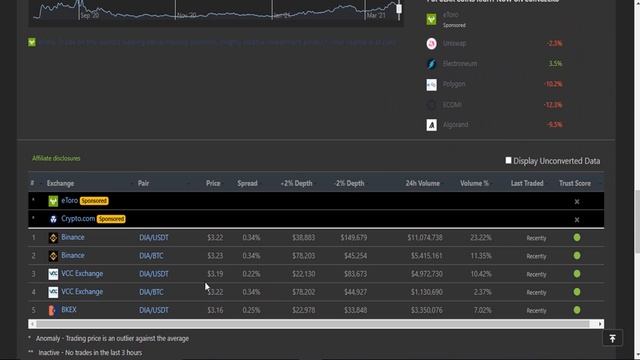 Top 5 Oracle Based Coins | Technical Analysis and Price Prediction смотреть онлайн