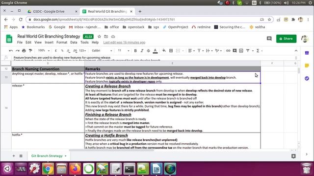 Real World Git Branching Strategy смотреть онлайн