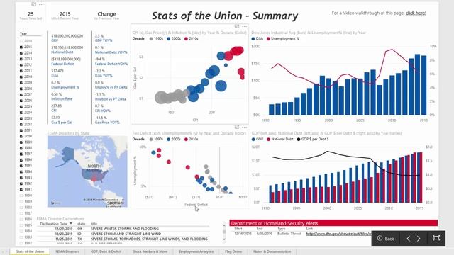 Combine API Data from Different Sources to Create a USA Stats of the Union Dashboard with Power BI смотреть онлайн