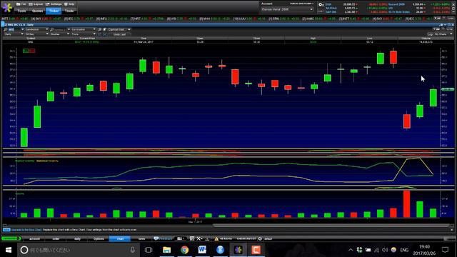 How to Trade Gaps Successfully смотреть онлайн