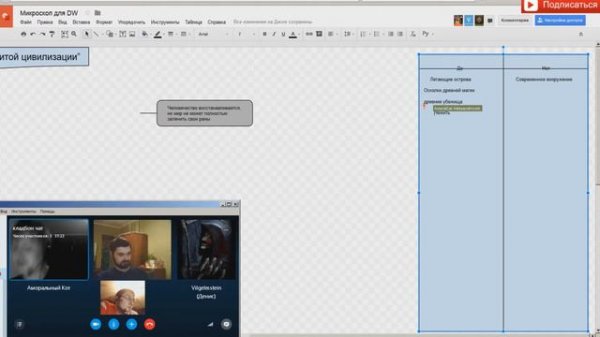 Создание мира #1 - Микроскоп Microscope RPG - Dungeon World