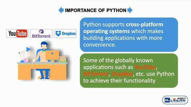 Let's Learn Python! An Interactive Introduction to Programming for Beginners || AISECT LEARN || смотреть онлайн