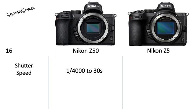 Nikon Z50 VS Nikon Z5 Camera Specifications Comparison