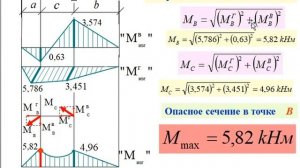 Расчет вала на изгиб с кручением