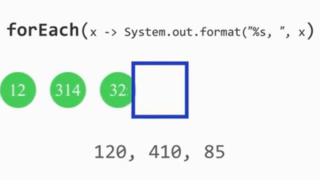 ForEach - Stream API java смотреть онлайн