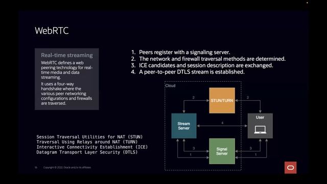 #PiDay | Matthew Vander Vilet | ?? Interactive Gaming from GPU Containers over WebRTC смотреть онлайн