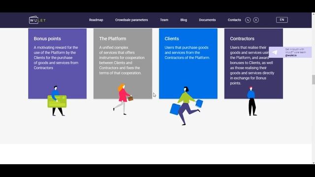 Wulet обзор ICO смотреть онлайн